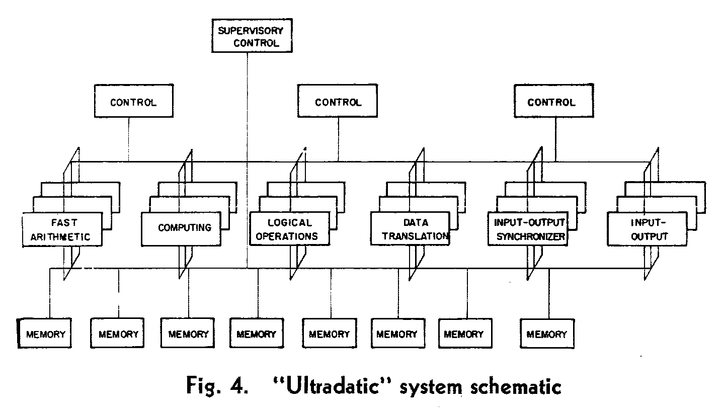 Uno schema congetturale di super computer, una prima idea del cloud computing.