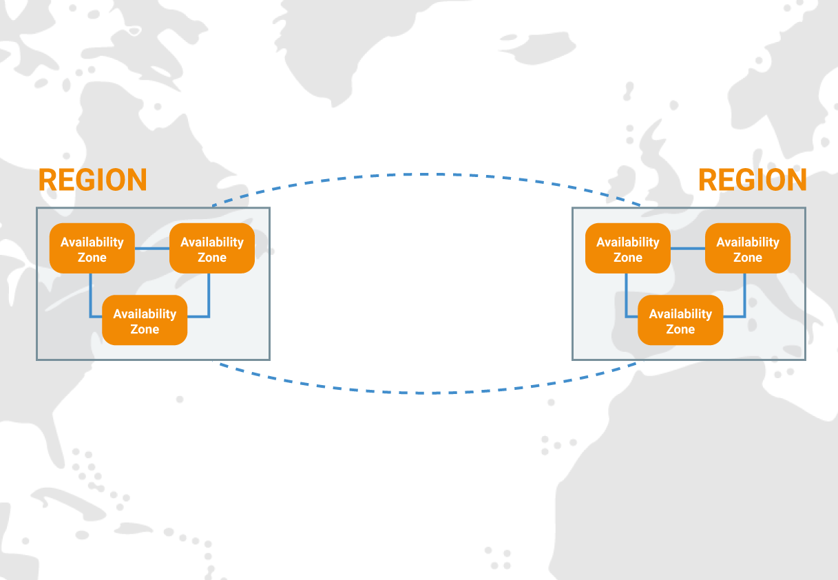 La funzione cross-region replication di Amazon S3