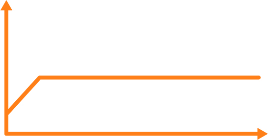 Grafico istanze riservate