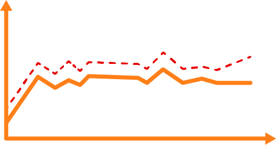 Grafico Overprovisioning