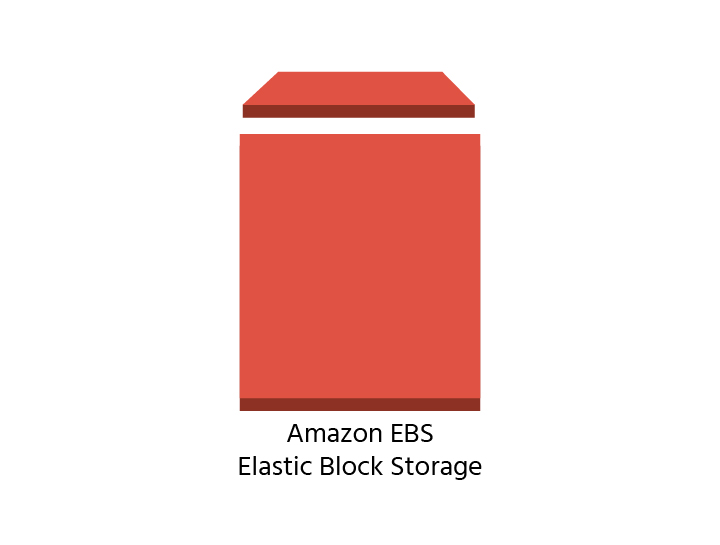 Amazon EBS - Elastic Block Storage